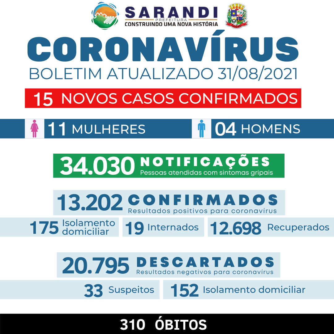 BOLETIM COVID-19 - 31/08/2021